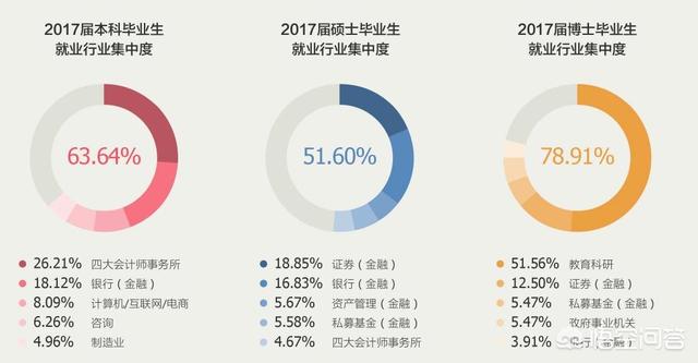 上海财经大学刚毕业一般多少薪资？