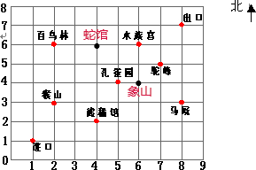 下面是一个公园的平面图．  （1）用数对表示下面各场所位置，熊猫馆是______、百鸟林是______、水族宫是_